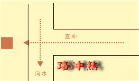 路冲房图解|房屋风水路冲图解及化解方法